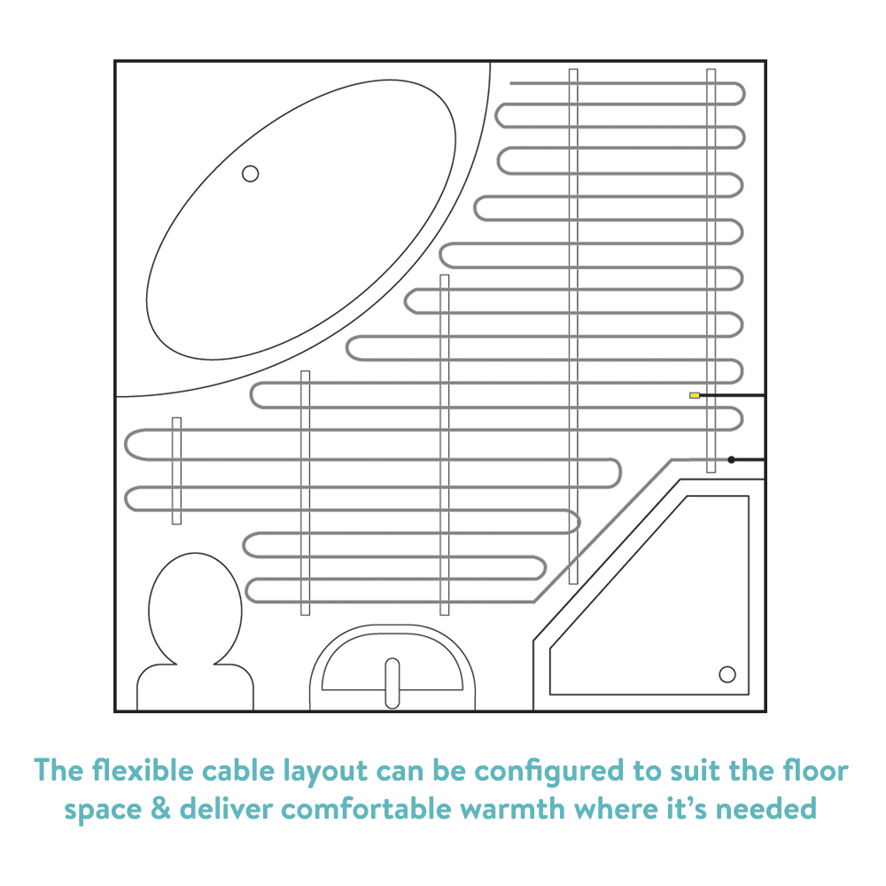 ThermoSphere Vario EZ Underfloor Heating Cable Kit